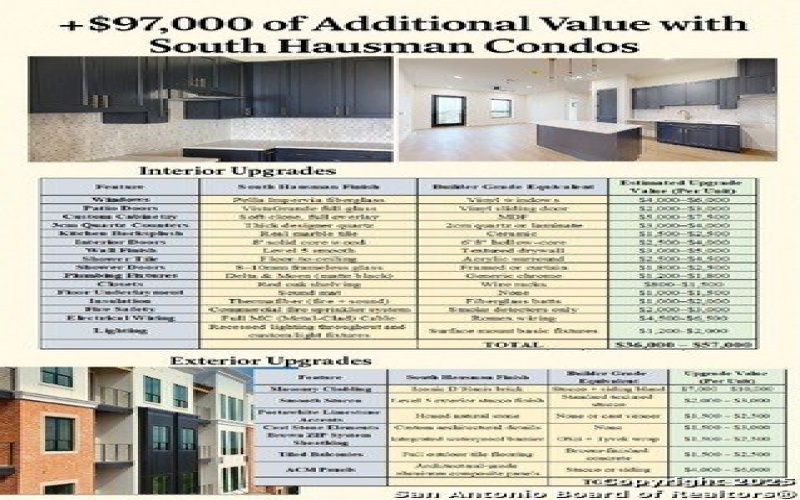 10899 S Hausman Rd #203, San Antonio, TX 78249, 1 Bedroom Bedrooms, ,1 BathroomBathrooms,Residential,For Sale,10899 S Hausman Rd,1825386