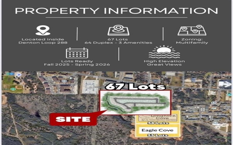000 Bandana Way, Denton, TX 76209, ,Land,For Sale,000 Bandana Way,20929440
