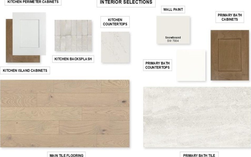 10436 Gray Hills Drive, Fort Worth, TX 76126, 4 Habitaciones Habitaciones , ,3 BañosBaños,Residential,En Venta,10436 Gray Hills Drive,0,21057305