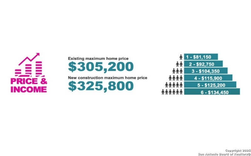 14410 Orchard Harvest, San Antonio, TX 78073, 3 Bedrooms Bedrooms, ,2 BathroomsBathrooms,Residential,For Sale,14410 Orchard Harvest,0,1869544