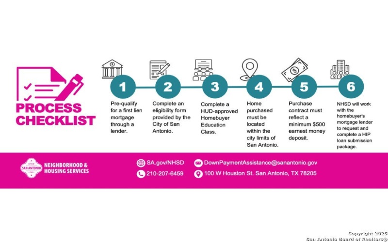 14410 Orchard Harvest, San Antonio, TX 78073, 3 Bedrooms Bedrooms, ,2 BathroomsBathrooms,Residential,For Sale,14410 Orchard Harvest,0,1869544