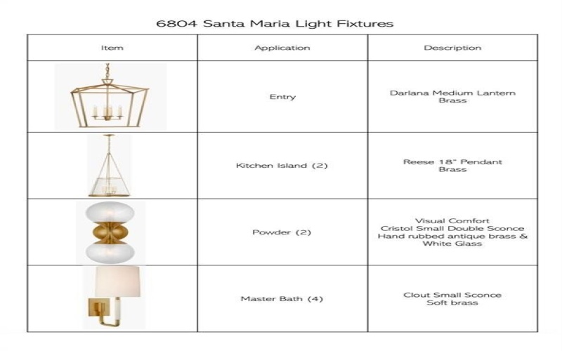 6804 Santa Maria Lane, Dallas, TX 75214, 5 Bedrooms Bedrooms, ,6 BathroomsBathrooms,Residential,For Sale,6804 Santa Maria Lane,0,21059857