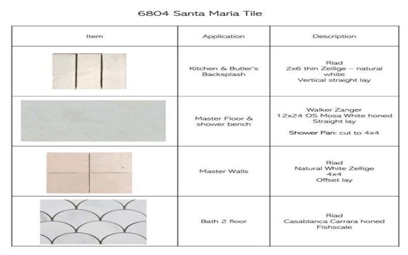 6804 Santa Maria Lane, Dallas, TX 75214, 5 Bedrooms Bedrooms, ,6 BathroomsBathrooms,Residential,For Sale,6804 Santa Maria Lane,0,21059857