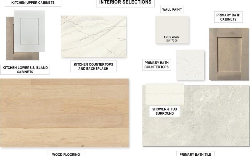 121 Cottar Drive, Lucas, TX 75002, 5 Bedrooms Bedrooms, ,6 BathroomsBathrooms,Residential,For Sale,121 Cottar Drive,0,21065445