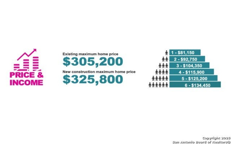 4710 Vaquero Creek, San Antonio, TX 78073, 3 Bedrooms Bedrooms, ,2 BathroomsBathrooms,Residential,For Sale,4710 Vaquero Creek,0,1912672