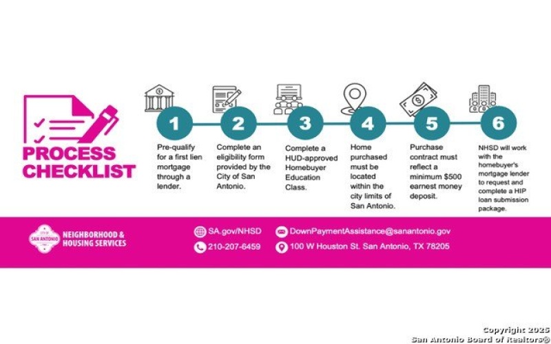 4710 Vaquero Creek, San Antonio, TX 78073, 3 Bedrooms Bedrooms, ,2 BathroomsBathrooms,Residential,For Sale,4710 Vaquero Creek,0,1912672