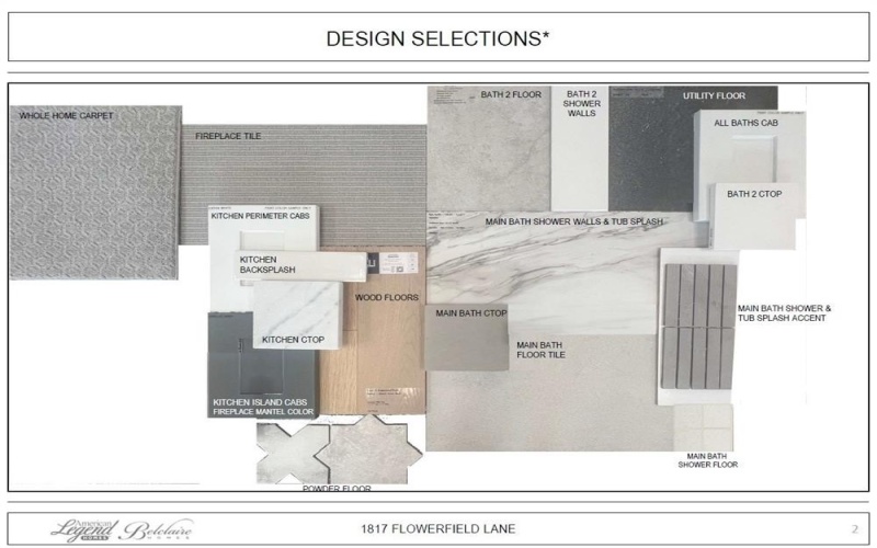 1817 Flowerfield Lane, Mansfield, TX 76063, 4 Bedrooms Bedrooms, ,2 BathroomsBathrooms,Residential,For Sale,1817 Flowerfield Lane,0,21097421