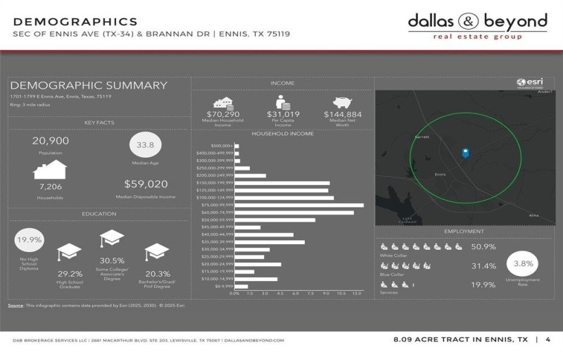 8.09-acre Tract Tx-34 Avenue, Ennis, TX 75119, ,Commercial Sale,En Venta,8.09-acre Tract Tx-34 Avenue,0,21107419