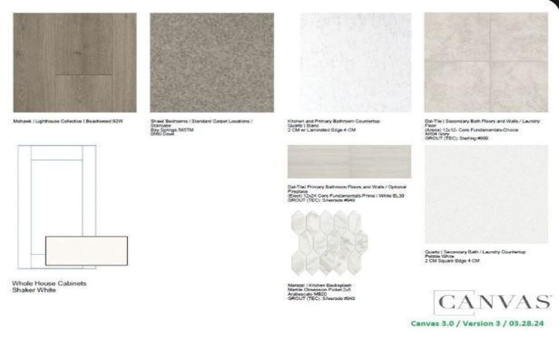 1140 Broomsedge Mews, Celina, TX 75009, 3 Bedrooms Bedrooms, ,2 BathroomsBathrooms,Residential,For Sale,1140 Broomsedge Mews,0,20955835