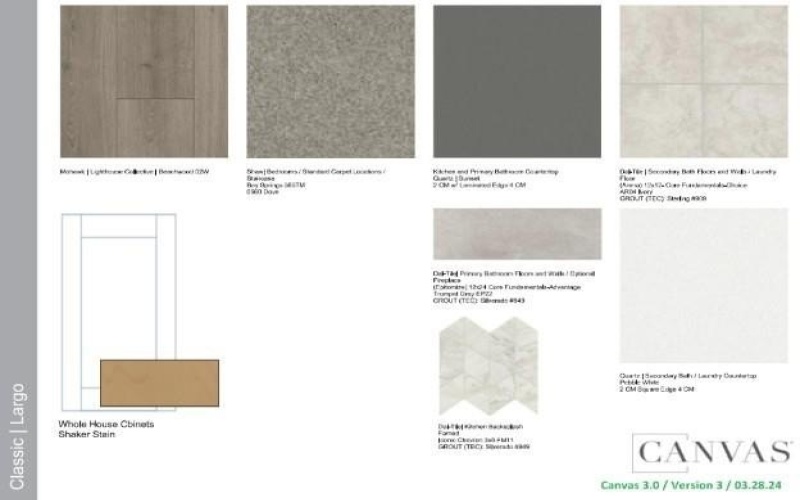 1405 Zapateado Way, Fort Worth, TX 76052, 5 Bedrooms Bedrooms, ,3 BathroomsBathrooms,Residential,For Sale,1405 Zapateado Way,0,21057227