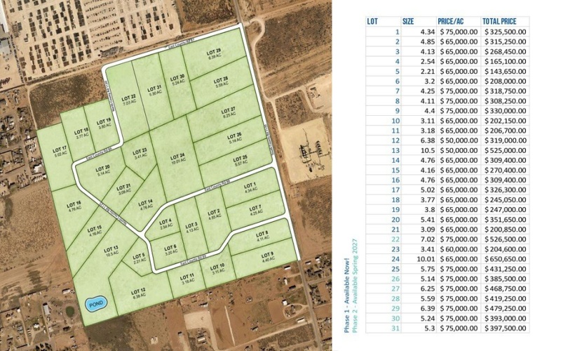 Tbd S County Rd 1120, Midland, TX 79706, ,Commercial Sale,For Sale,Tbd S County Rd 1120,0,50087336