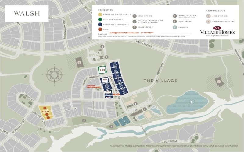 2146 Village Walk Place, Aledo, TX 76008, 3 Bedrooms Bedrooms, ,2 BathroomsBathrooms,Residential,For Sale,2146 Village Walk Place,0,21129435