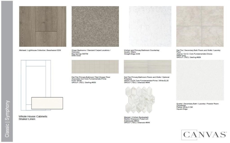 1441 Arciones Road, Fort Worth, TX 76052, 5 Bedrooms Bedrooms, ,3 BathroomsBathrooms,Residential,For Sale,1441 Arciones Road,0,21130637