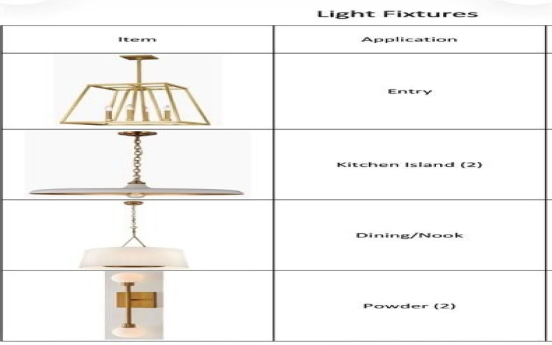 6207 Sudbury Drive, Dallas, TX 75214, 4 Habitaciones Habitaciones , ,5 BañosBaños,Residential,En Venta,6207 Sudbury Drive,0,21156886