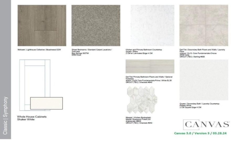 15009 Horseshoe Post Road, Fort Worth, TX 76052, 4 Bedrooms Bedrooms, ,2 BathroomsBathrooms,Residential,For Sale,15009 Horseshoe Post Road,0,21156239