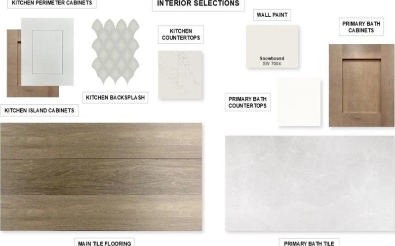 2929 Soaring Hills Drive, Forney, TX 75126, 4 Bedrooms Bedrooms, ,3 BathroomsBathrooms,Residential,For Sale,2929 Soaring Hills Drive,0,21164833