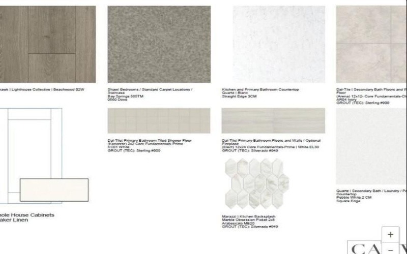 128 North Sky Drive, Celina, TX 75009, 3 Bedrooms Bedrooms, ,2 BathroomsBathrooms,Residential,For Sale,128 North Sky Drive,0,21028981