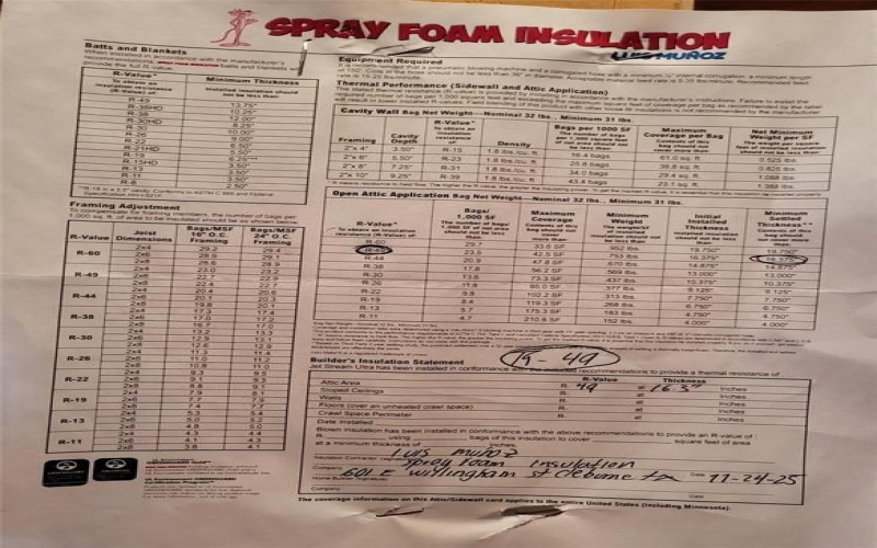 601 E Willingham Street, Cleburne, TX 76031, 3 Habitaciones Habitaciones , ,2 BañosBaños,Residential,En Venta,601 E Willingham Street,0,21166207