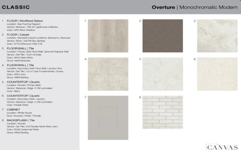 1717 Grackle Drive, Celina, TX 75009, 4 Bedrooms Bedrooms, ,3 BathroomsBathrooms,Residential,For Sale,1717 Grackle Drive,0,21171974