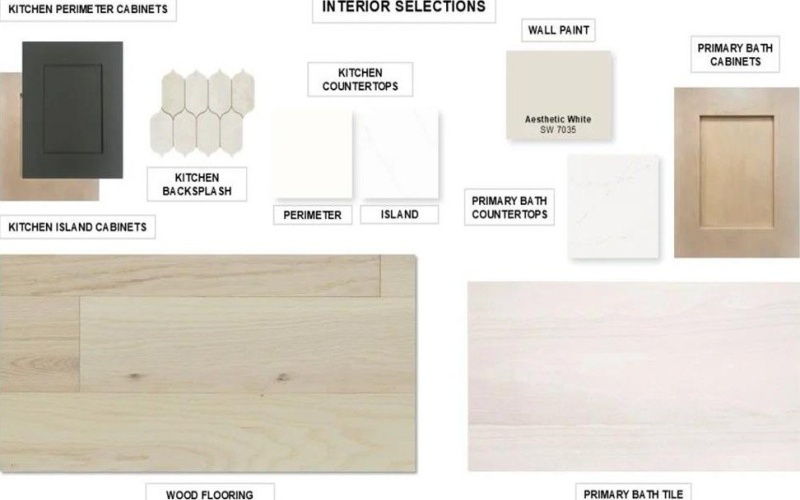 773 White Sage Road, Haslet, TX 76052, 4 Habitaciones Habitaciones , ,3 BañosBaños,Residential,En Venta,773 White Sage Road,0,21185940