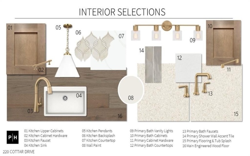 220 Cottar Drive, Lucas, TX 75002, 4 Bedrooms Bedrooms, ,5 BathroomsBathrooms,Residential,For Sale,220 Cottar Drive,0,21187726