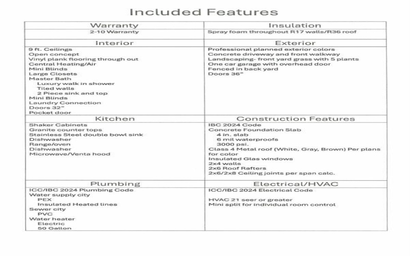 126 Kanawka Road #753, Mabank, TX 75156, 3 Habitaciones Habitaciones , ,2 BañosBaños,Residential,En Venta,126 Kanawka Road,0,21190792