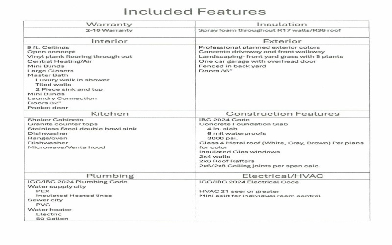 TBD Kanawka, Mabank, TX 75156, 3 Habitaciones Habitaciones , ,2 BañosBaños,Residential,En Venta,TBD Kanawka,0,112419