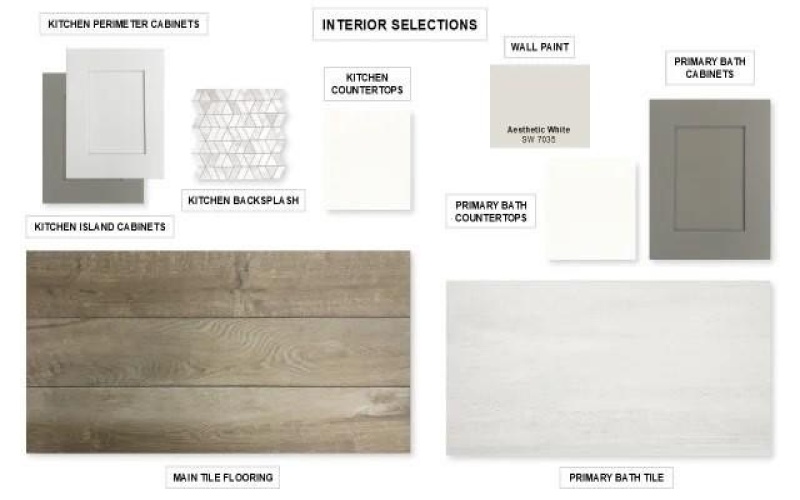 5820 Megs Creek Road, Fort Worth, TX 76126, 4 Bedrooms Bedrooms, ,3 BathroomsBathrooms,Residential,For Sale,5820 Megs Creek Road,0,21221695