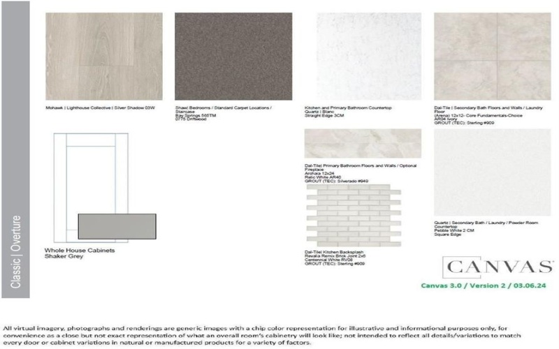 1445 Arciones Road, Fort Worth, TX 76052, 5 Bedrooms Bedrooms, ,3 BathroomsBathrooms,Residential,For Sale,1445 Arciones Road,0,21226769